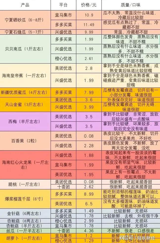 深度调查:到底是谁打败了社区团购?