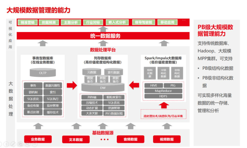 被坑的过来人告诉你,为什么数据中台永远都搞不成?