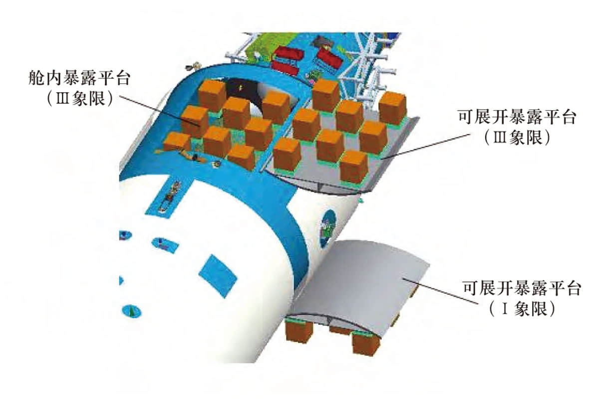 神舟十四号身肩重任:俩实验舱在此期间对接,天宫空间站决胜时刻
