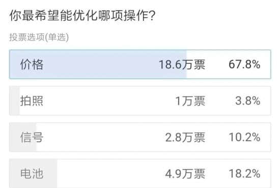 你别不信,安卓机用户才是苹果机涨价的最大受害者 锦鲤财经