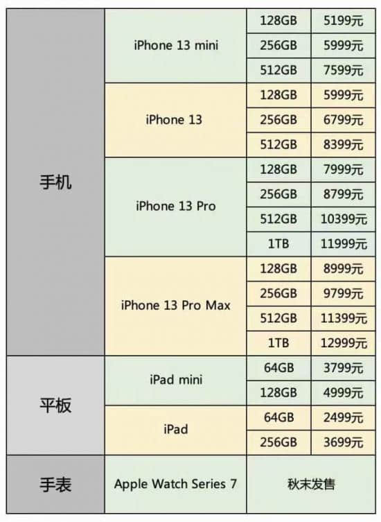 你别不信,安卓机用户才是苹果机涨价的最大受害者 锦鲤财经