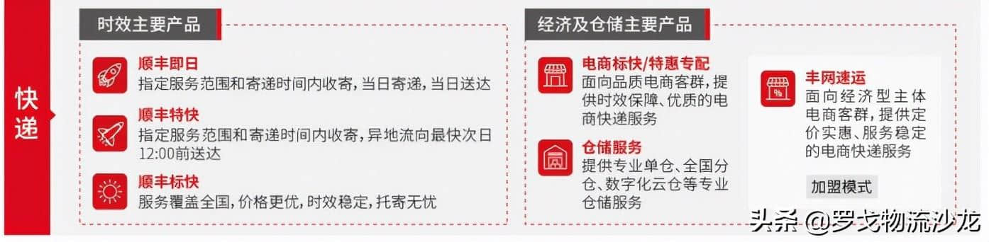 大变化!顺丰、京东物流、极兔、通达都做出了最新调整