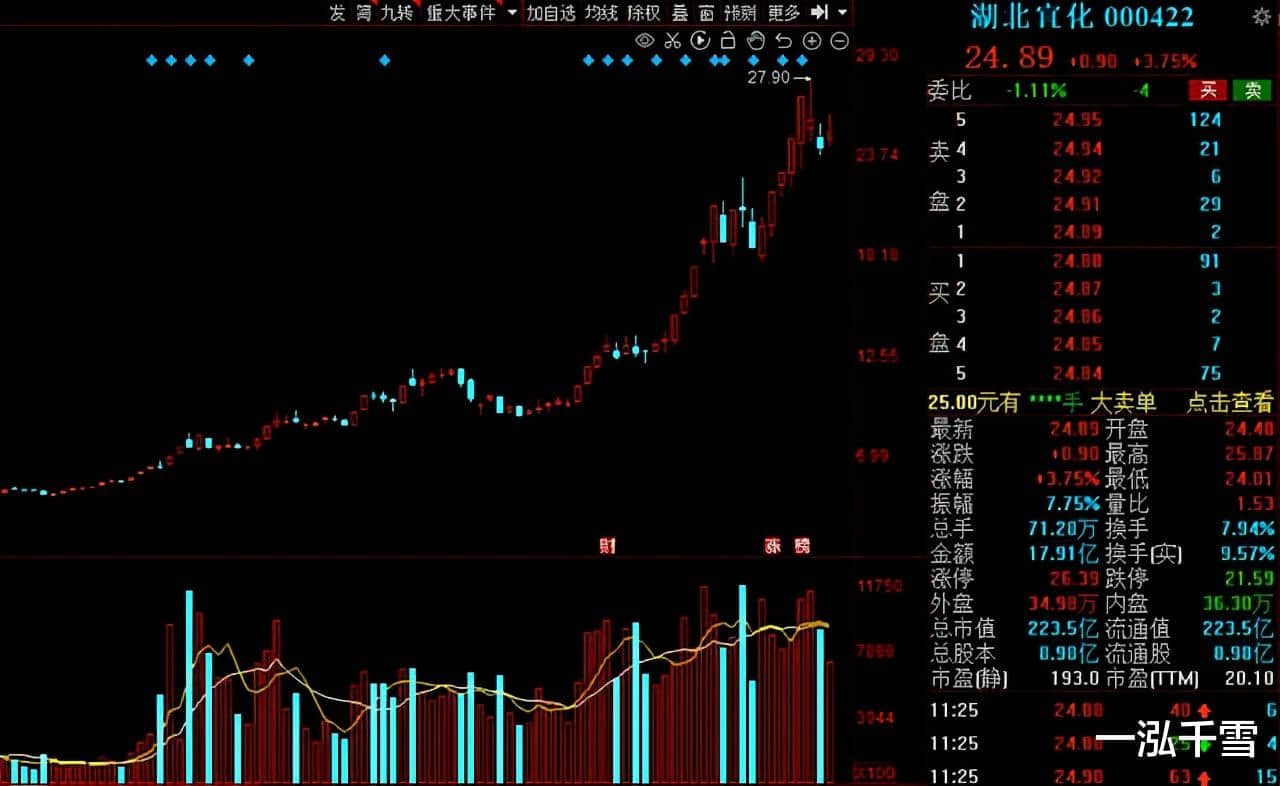 再迎利好!可降解塑料站上风口,绩优低估值的概念股来了