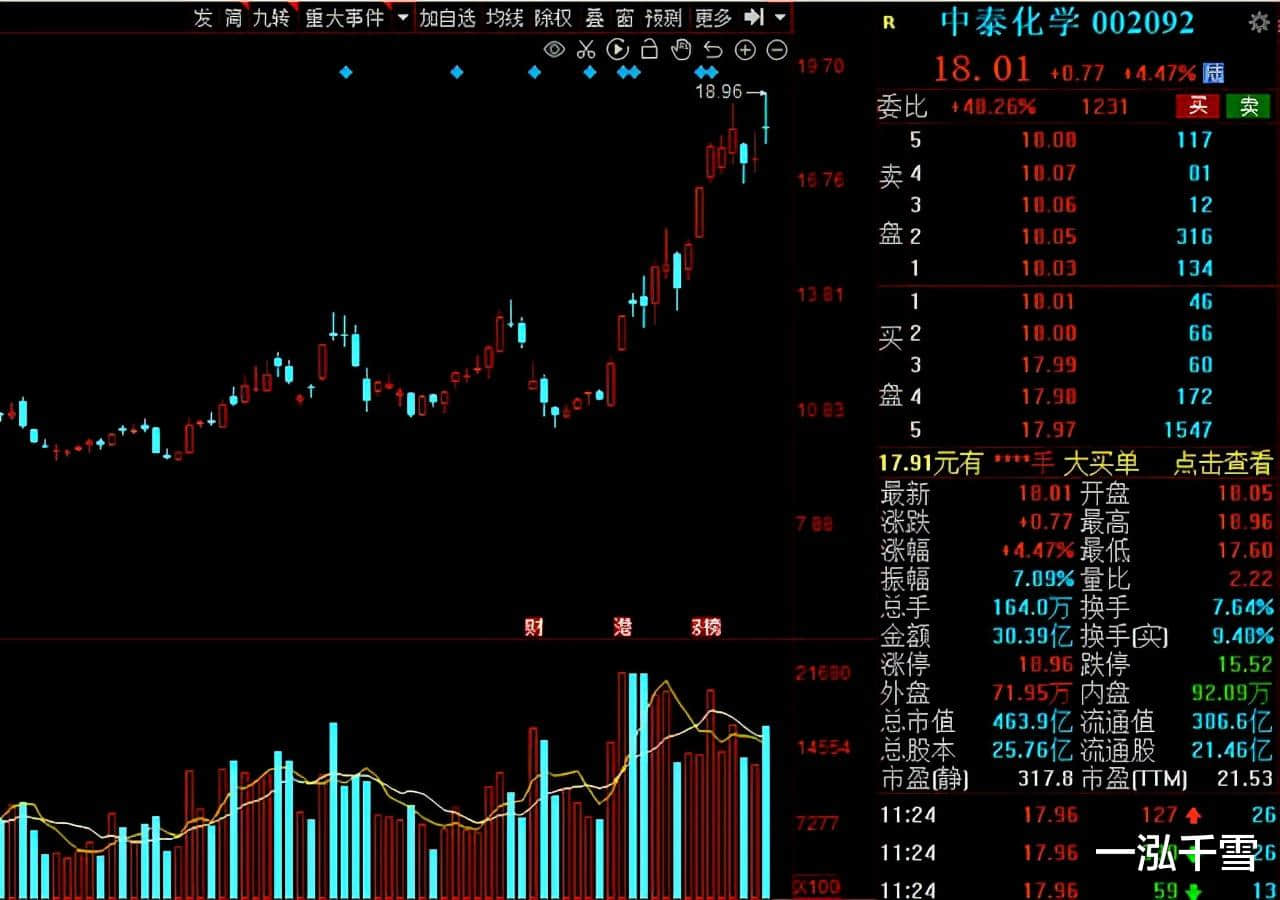 再迎利好!可降解塑料站上风口,绩优低估值的概念股来了
