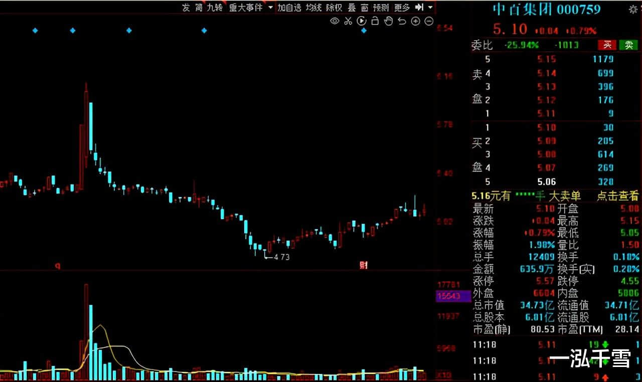 再迎利好!可降解塑料站上风口,绩优低估值的概念股来了
