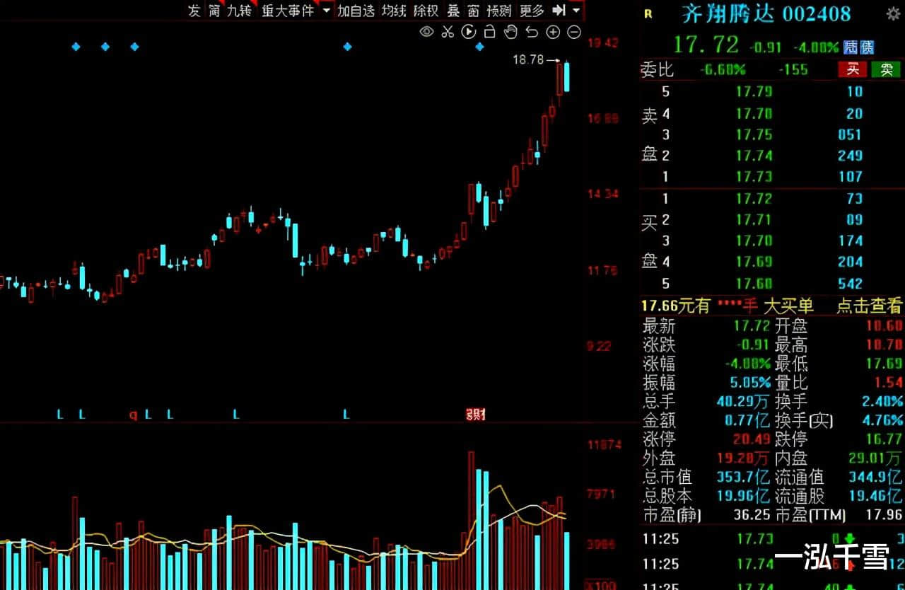 再迎利好!可降解塑料站上风口,绩优低估值的概念股来了