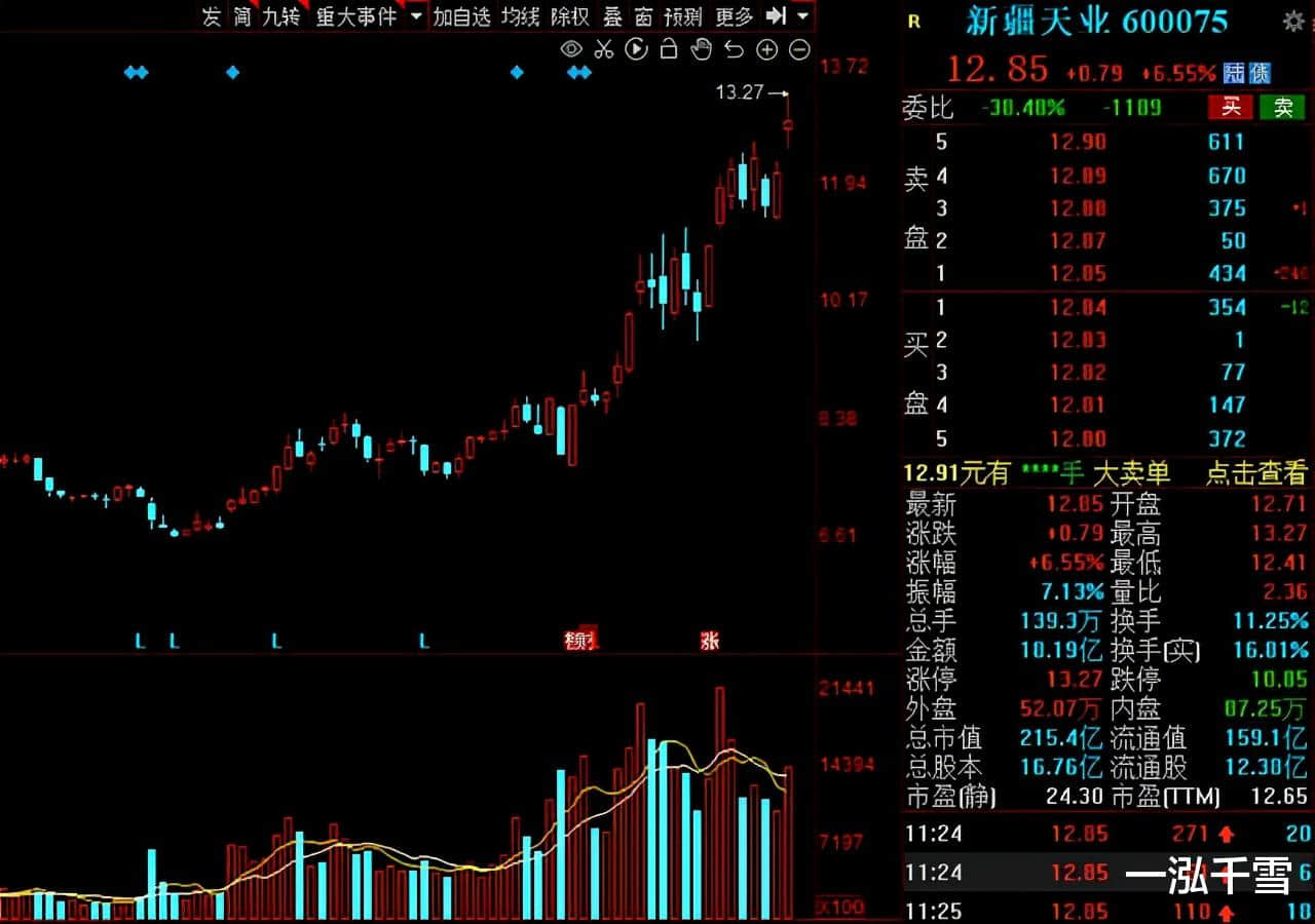 再迎利好!可降解塑料站上风口,绩优低估值的概念股来了