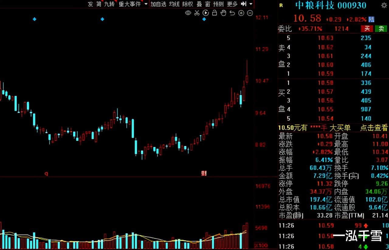 再迎利好!可降解塑料站上风口,绩优低估值的概念股来了