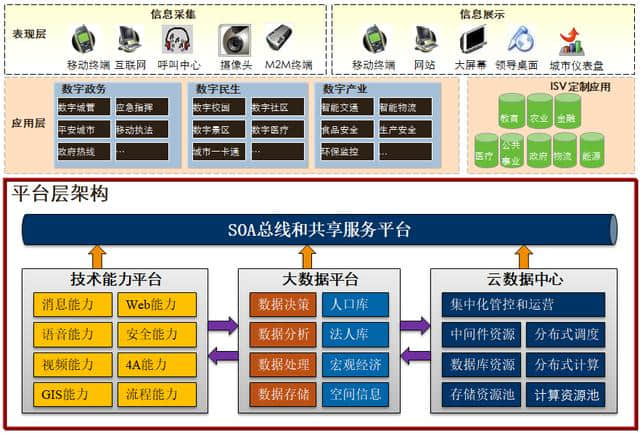 如何画架构图-你需要了解核心的内在构图逻辑