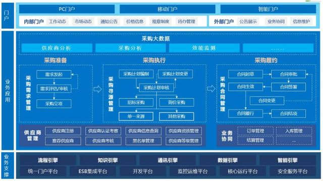 如何画架构图-你需要了解核心的内在构图逻辑