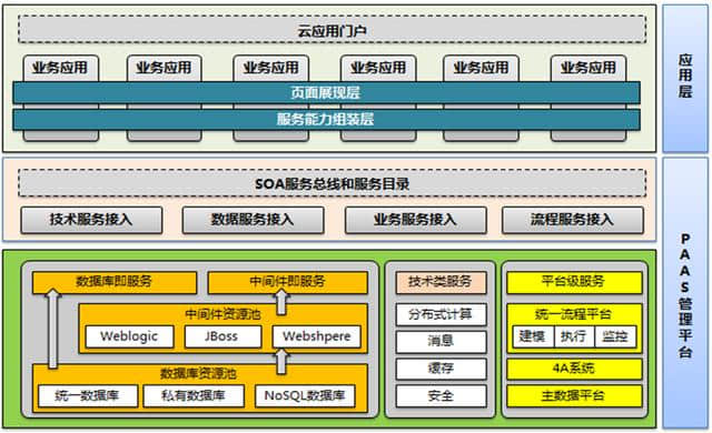 如何画架构图-你需要了解核心的内在构图逻辑