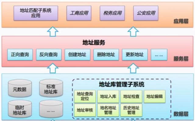 如何画架构图-你需要了解核心的内在构图逻辑
