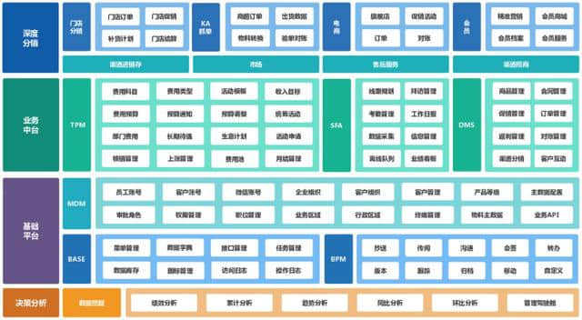 如何画架构图-你需要了解核心的内在构图逻辑