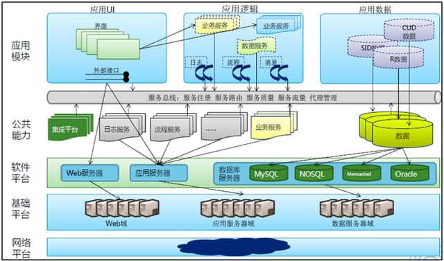 如何画架构图-你需要了解核心的内在构图逻辑