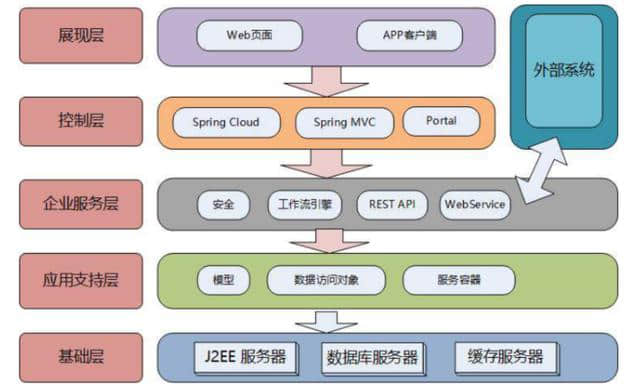 如何画架构图-你需要了解核心的内在构图逻辑