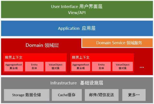 如何画架构图-你需要了解核心的内在构图逻辑