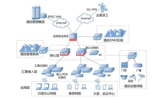 如何画架构图-你需要了解核心的内在构图逻辑