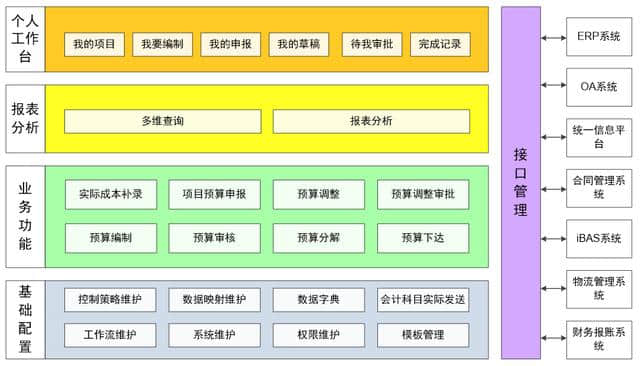 如何画架构图-你需要了解核心的内在构图逻辑