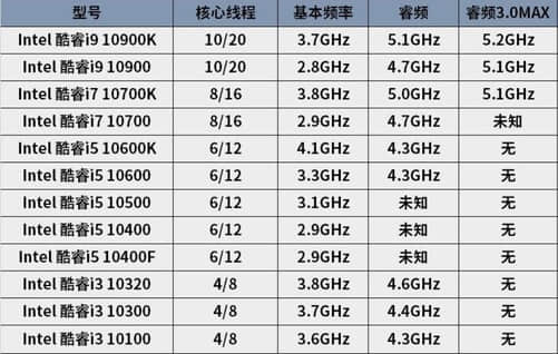 DIY从入门到放弃:20核40线程不如4核8线程