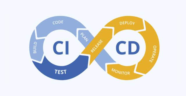 2021 年最佳 CI/CD 工具 为 DevOps 工作