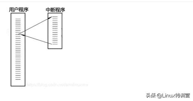 6种epoll的设计,让你吊打面试官,而且他不能还嘴