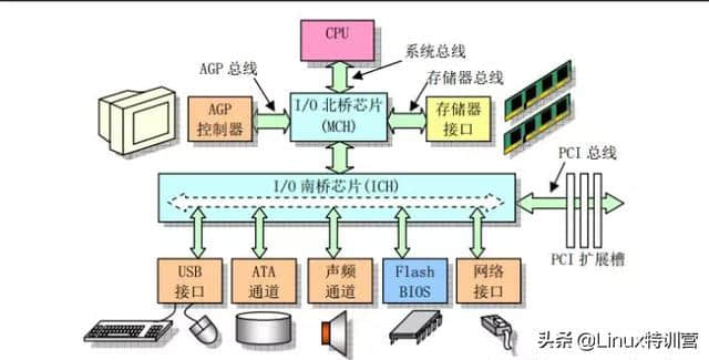 6种epoll的设计,让你吊打面试官,而且他不能还嘴