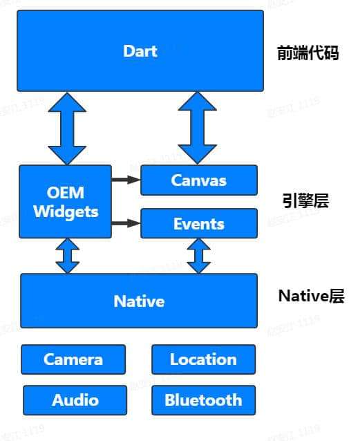 听说客户端三年内就要消失了
