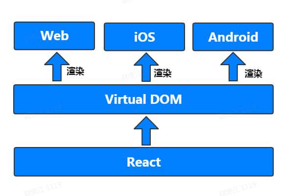 听说客户端三年内就要消失了