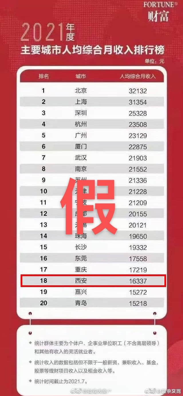 网传薇娅、李佳琦收入共百亿,财富中文网:网红主播排行榜系假冒
