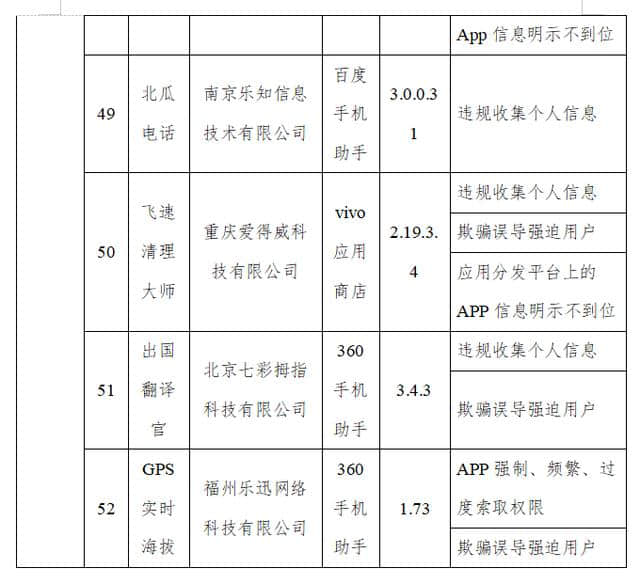 滴答出行、驴妈妈、喜茶等App因侵害用户权益被工信部通报