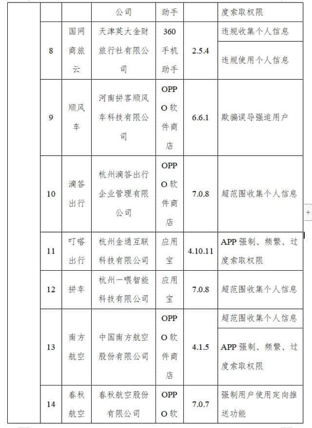 滴答出行、驴妈妈、喜茶等App因侵害用户权益被工信部通报