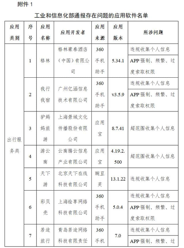 滴答出行、驴妈妈、喜茶等App因侵害用户权益被工信部通报