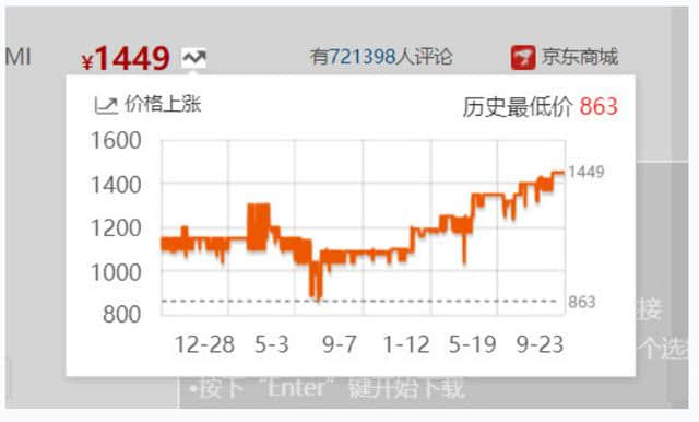 目前三种非常热销的数码产品,谁买谁入坑:等一等不会吃亏