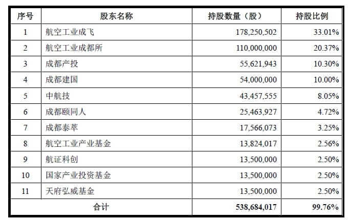 “翼龙”来了!中航无人机科创板IPO获受理 拟募资16.4亿元
