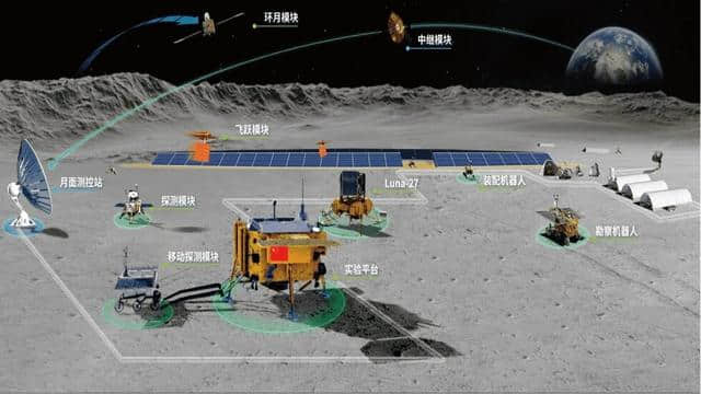 中国、俄罗斯在迪拜发表关于月球站的联合声明