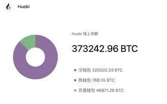 中国境内玩比特币的有多少人？