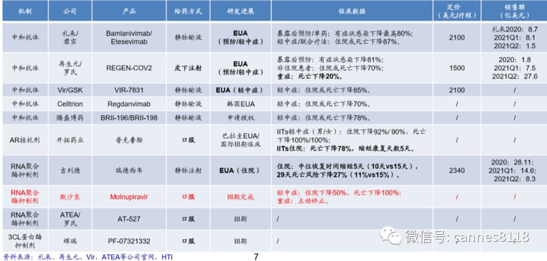 疫情将在一年内结束,国产治疗新冠药物研发,并不落后于欧美