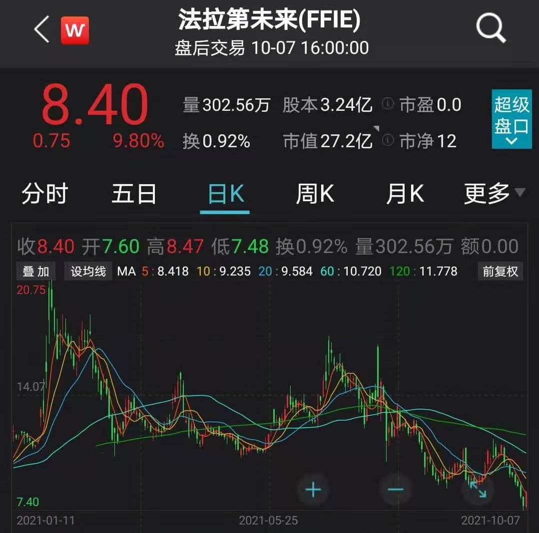突发!贾跃亭FF公司遭做空,机构抛出28页报告质疑造车能力