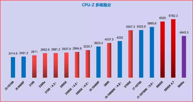21年10月可直接照抄 | 电脑DIY配置单 主观推荐(1500-8000元)