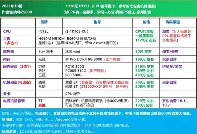 21年10月可直接照抄 | 电脑DIY配置单 主观推荐(1500-8000元)