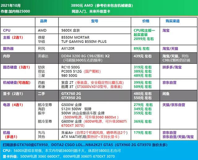 21年10月可直接照抄 | 电脑DIY配置单 主观推荐(1500-8000元)