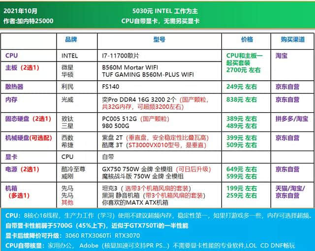 21年10月可直接照抄 | 电脑DIY配置单 主观推荐(1500-8000元)