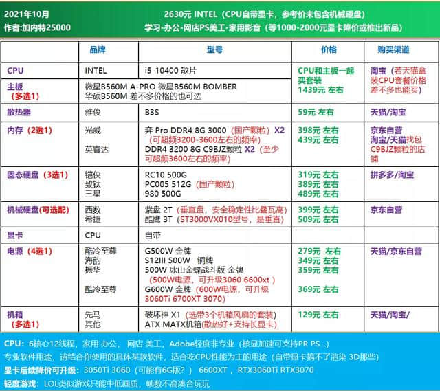 21年10月可直接照抄 | 电脑DIY配置单 主观推荐(1500-8000元)