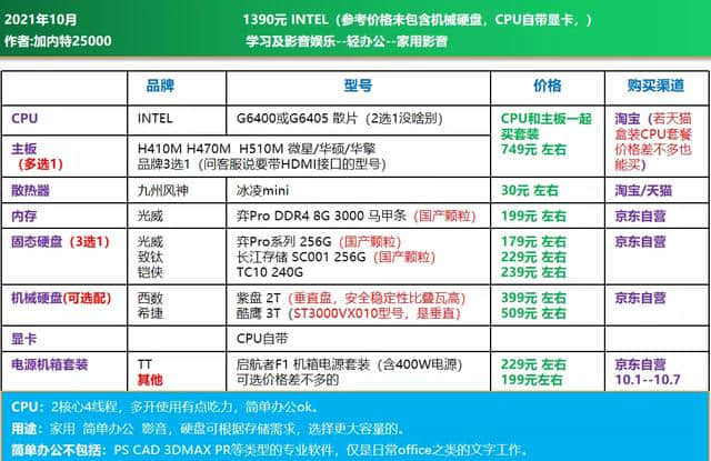 21年10月可直接照抄 | 电脑DIY配置单 主观推荐(1500-8000元)