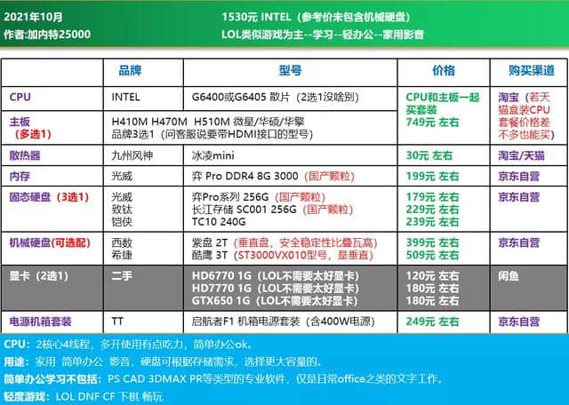 21年10月可直接照抄 | 电脑DIY配置单 主观推荐(1500-8000元)