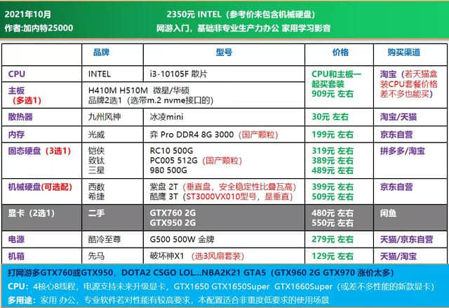 21年10月可直接照抄 | 电脑DIY配置单 主观推荐(1500-8000元)
