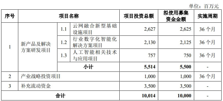 退了休还能拿1亿薪酬?倍受争议的联想还是终止了上市。。。