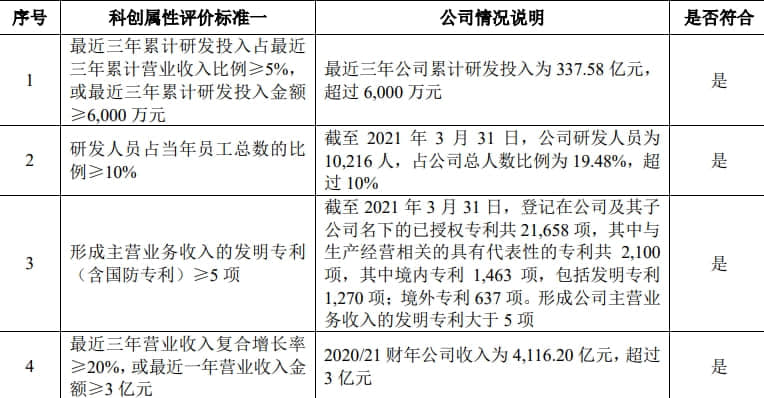 退了休还能拿1亿薪酬?倍受争议的联想还是终止了上市。。。