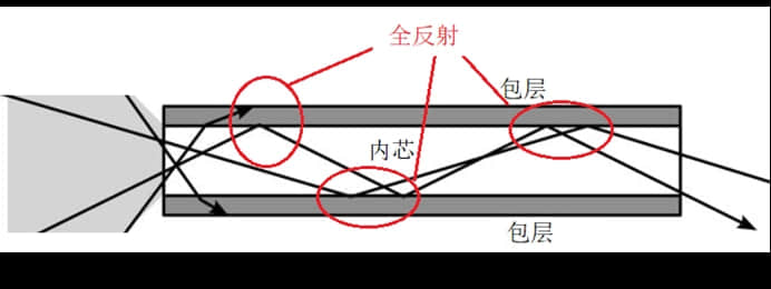 科幻电影都不敢这么演!他们真的抓住了光,还将光储存了起来!