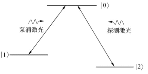科幻电影都不敢这么演!他们真的抓住了光,还将光储存了起来!